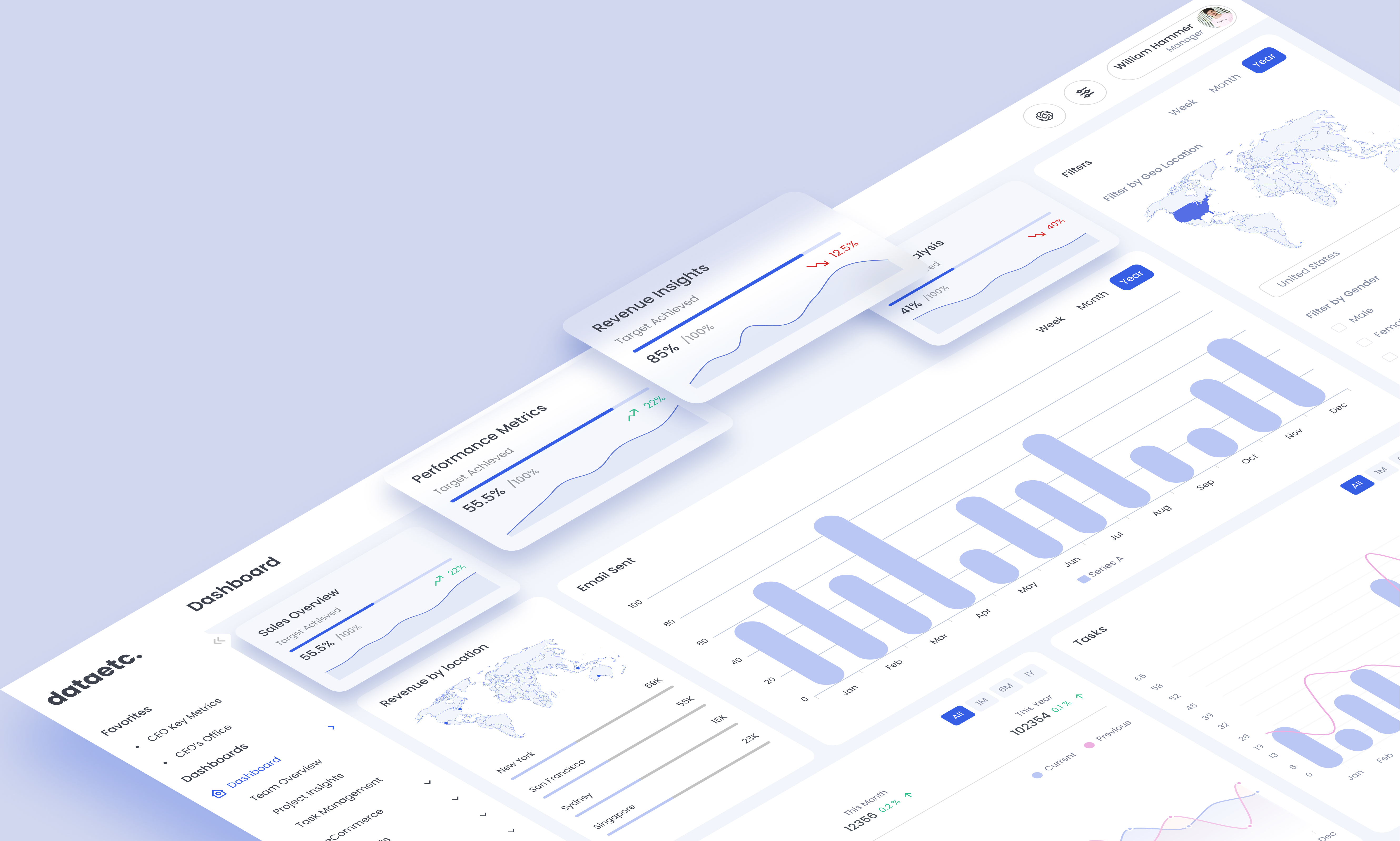 The tenant dashboard in dataetc, showing live KPIs across multiple client accounts.