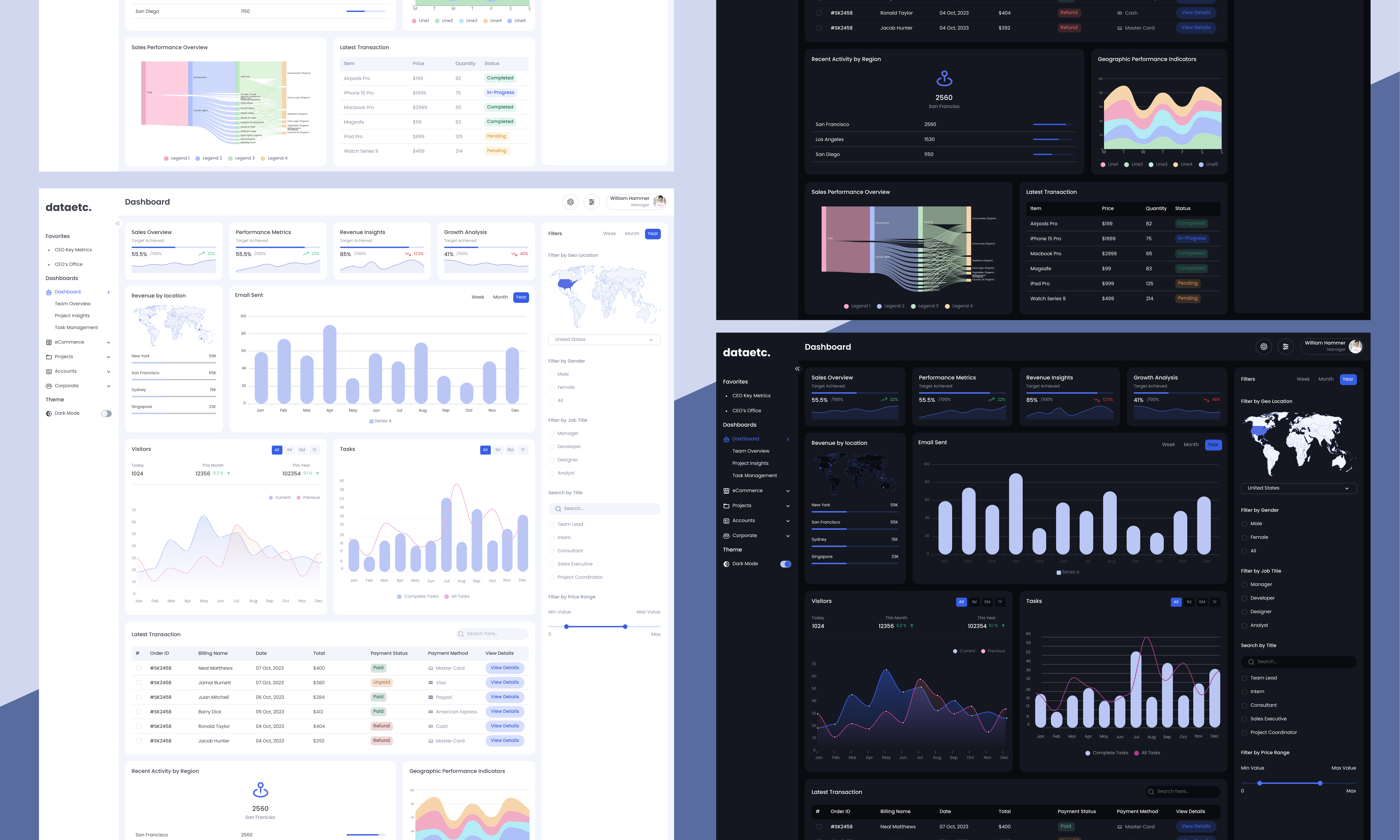 Billing configuration view with metering toggles and Stripe connection.